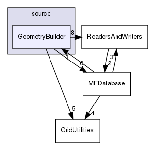 /home/romek/CLionProjects/Microflow_3D_v1/source/GeometryBuilder