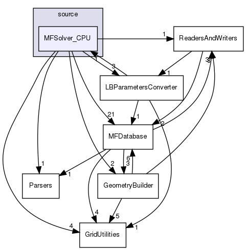 /home/romek/CLionProjects/Microflow_3D_v1/source/MFSolver_CPU