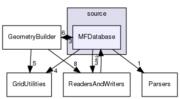 /home/romek/CLionProjects/Microflow_3D_v1/source/MFDatabase