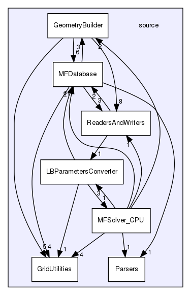 /home/romek/CLionProjects/Microflow_3D_v1/source