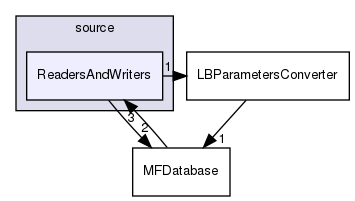 /home/romek/CLionProjects/Microflow_3D_v1/source/ReadersAndWriters