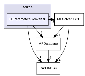 /home/romek/CLionProjects/Microflow_3D_v1/source/LBParametersConverter