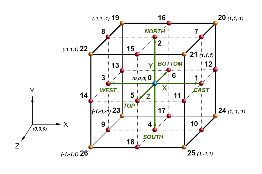 lattice_arangement2.png